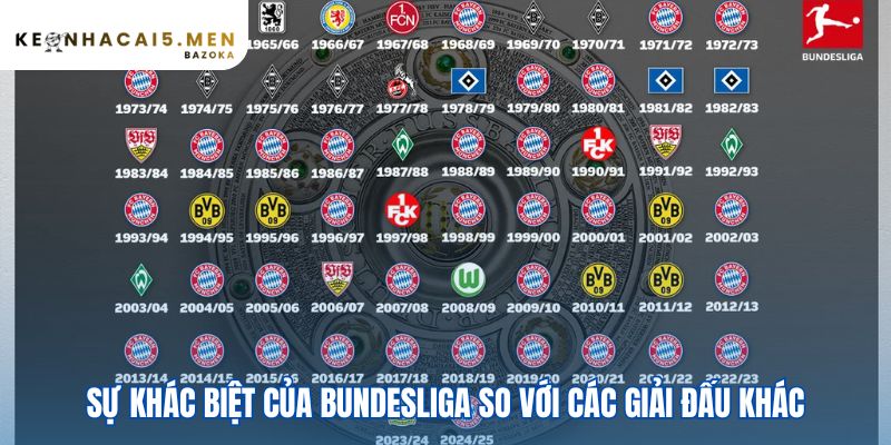 Bundesliga – giải đấu của chiến thuật và kỷ luật khác biệt rõ nét